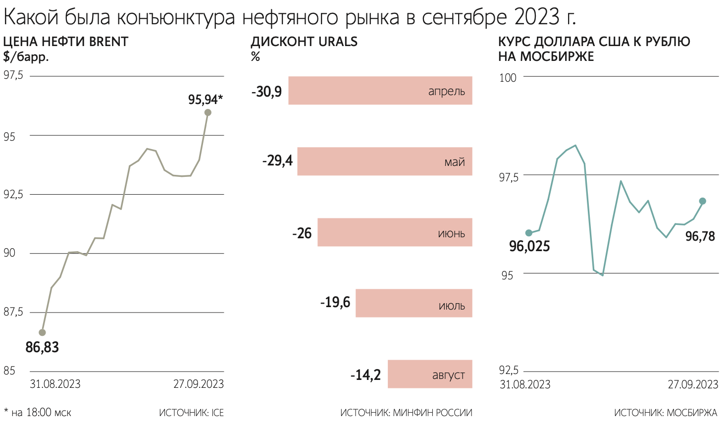 Правительство предложило новые меры по борьбе с серым экспортом топлива -  Ведомости