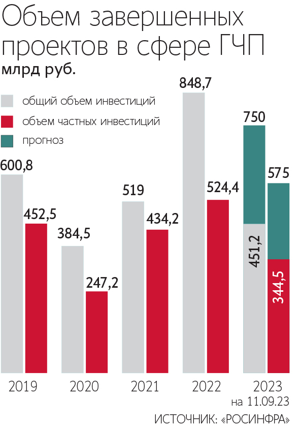 Анализ рынка дизайна интерьеров в России