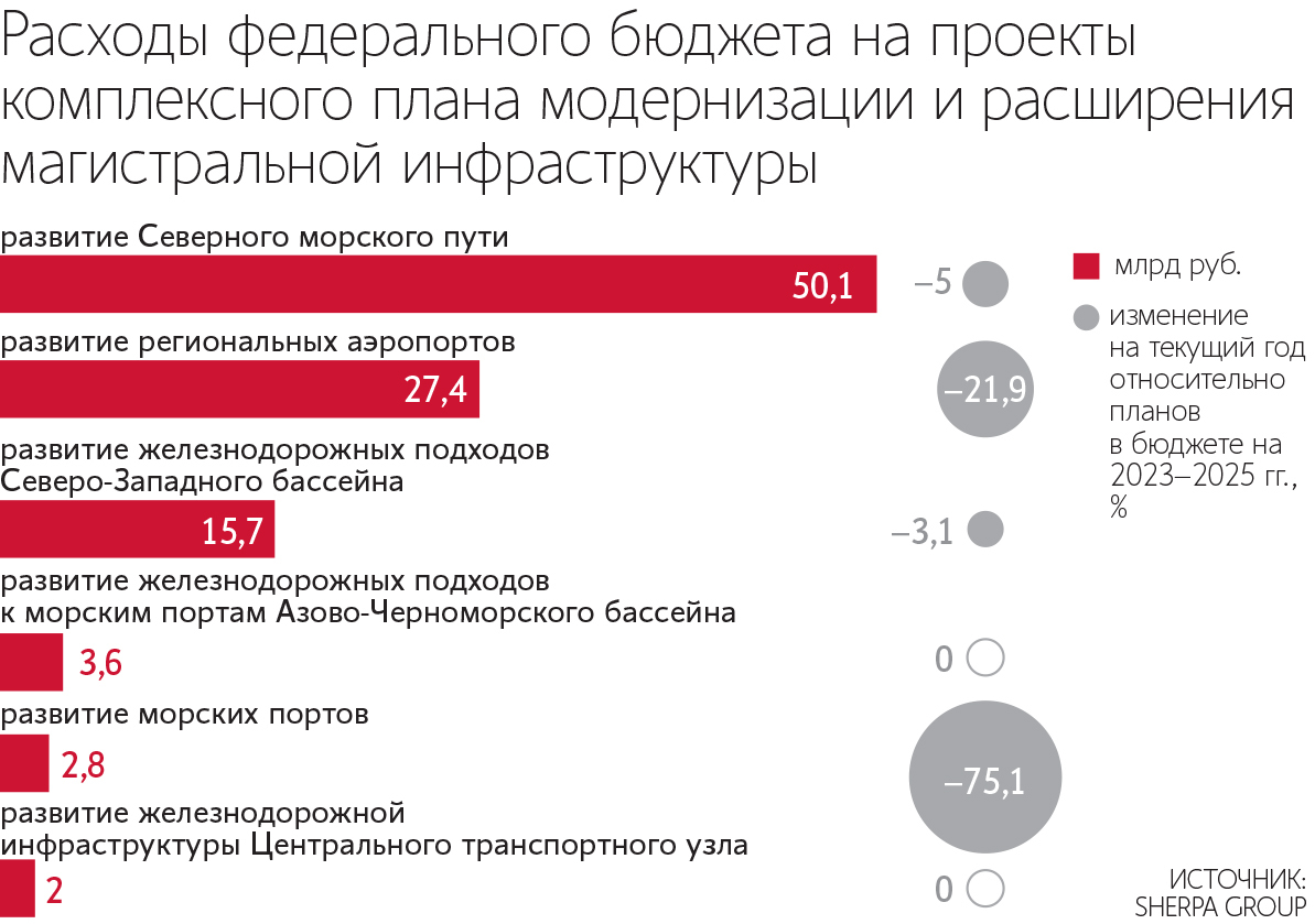 Эксперты оценили перспективы рынка государственно-частного партнерства -  Ведомости.Промышленность