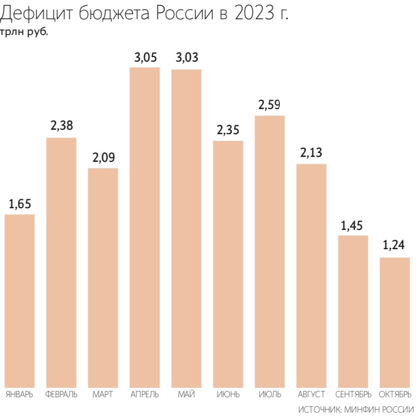 Департамент финансов и экономики Ненецкого автономного округа | Сводная бюджетная роспись