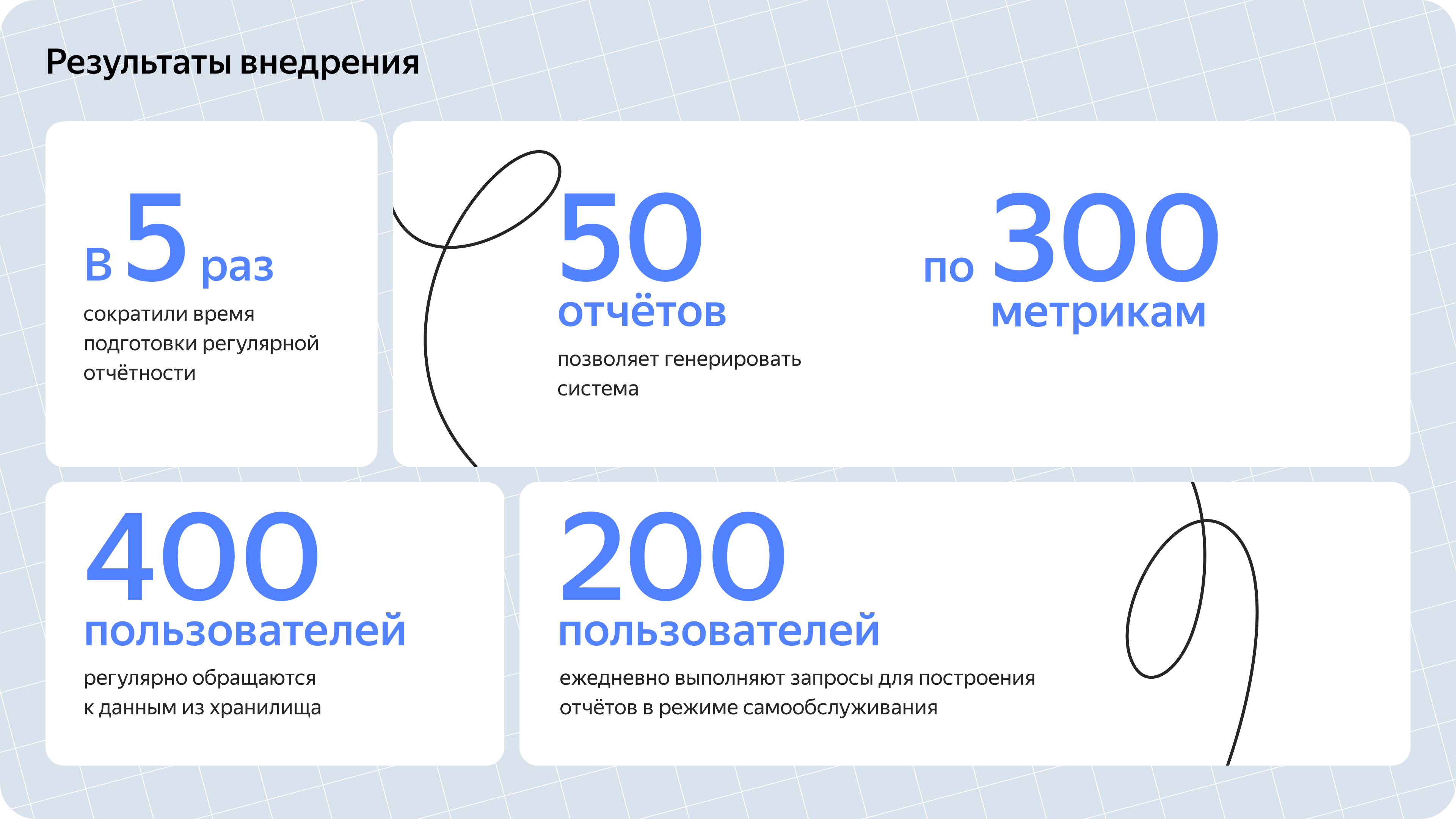 Как крупному бизнесу извлечь ценность из корпоративных данных на российской  облачной платформе - Ведомости