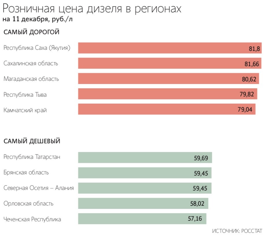 В России несколько месяцев растут цены на бензин. Все, что нужно знать — Автоновости Екатеринбурга