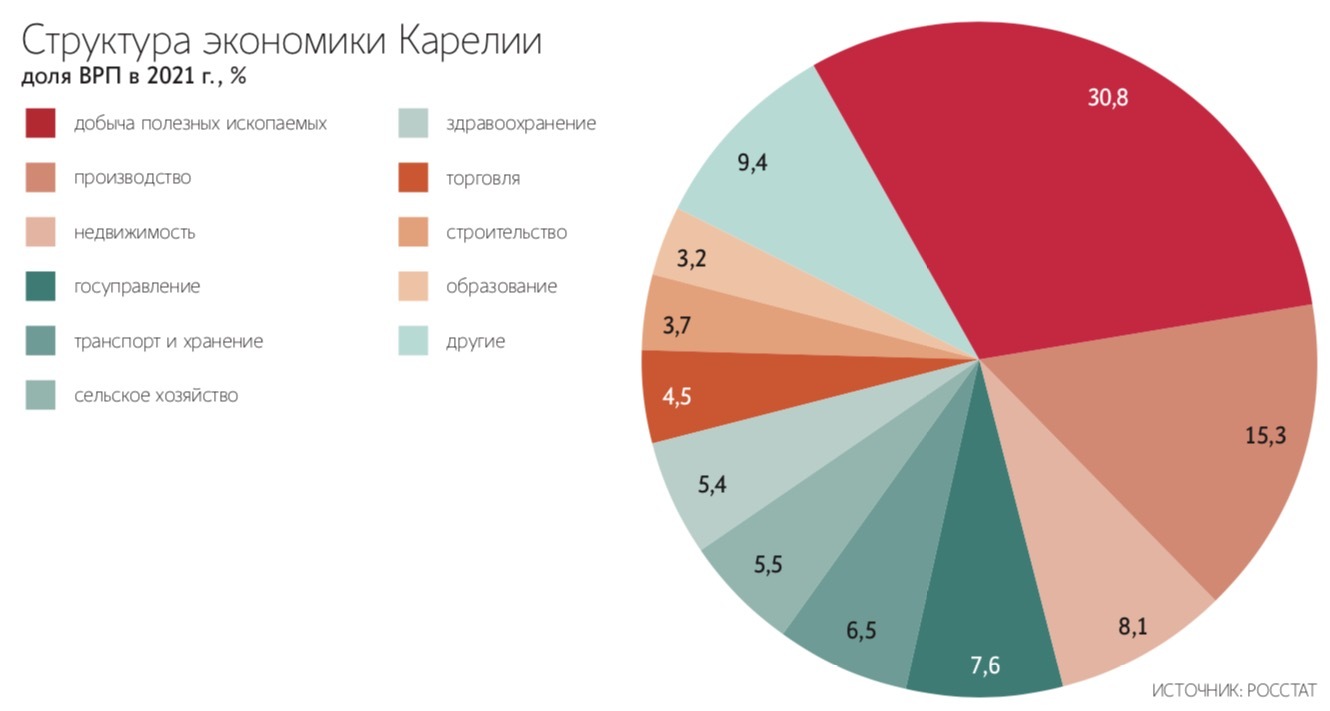 Санкции заставили нас быстрее двигаться» - Ведомости