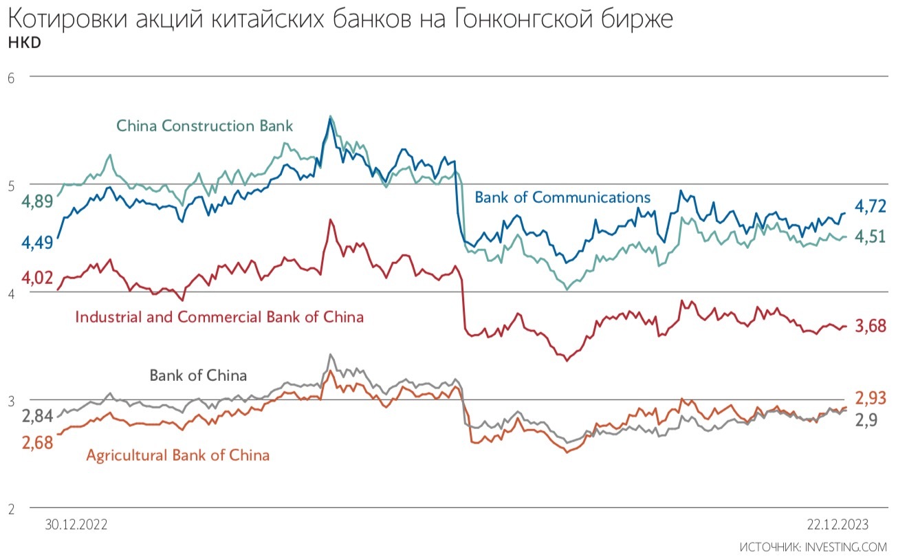 Купить Акции Компаний Физическому Лицу