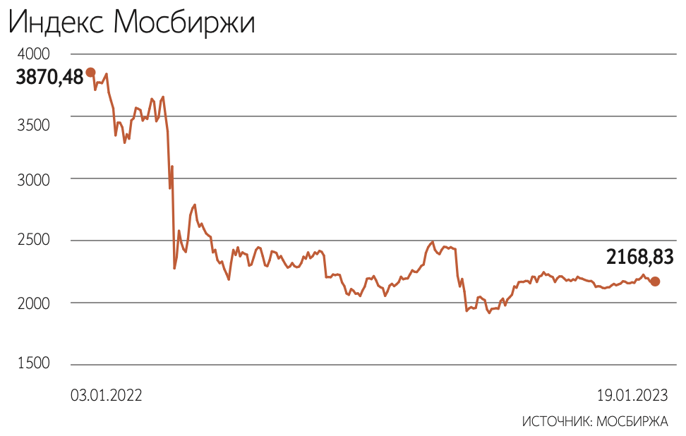 Купить Российский Рубль