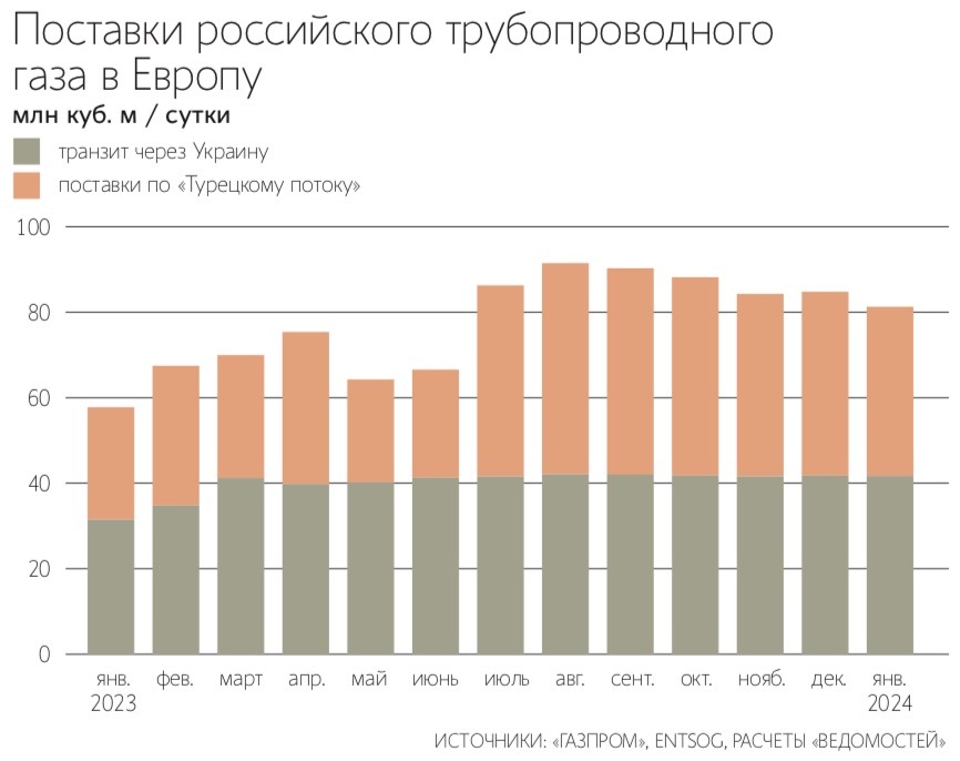 Оплата за газ без комиссии стала еще выгоднее