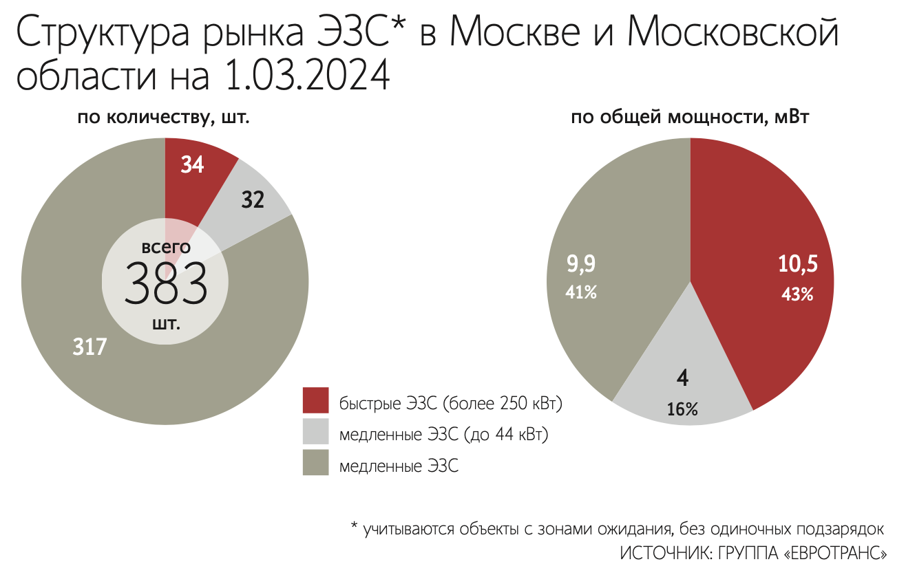 Мы пришли на биржу с проектом, а не с сухими мультипликаторами» - Ведомости