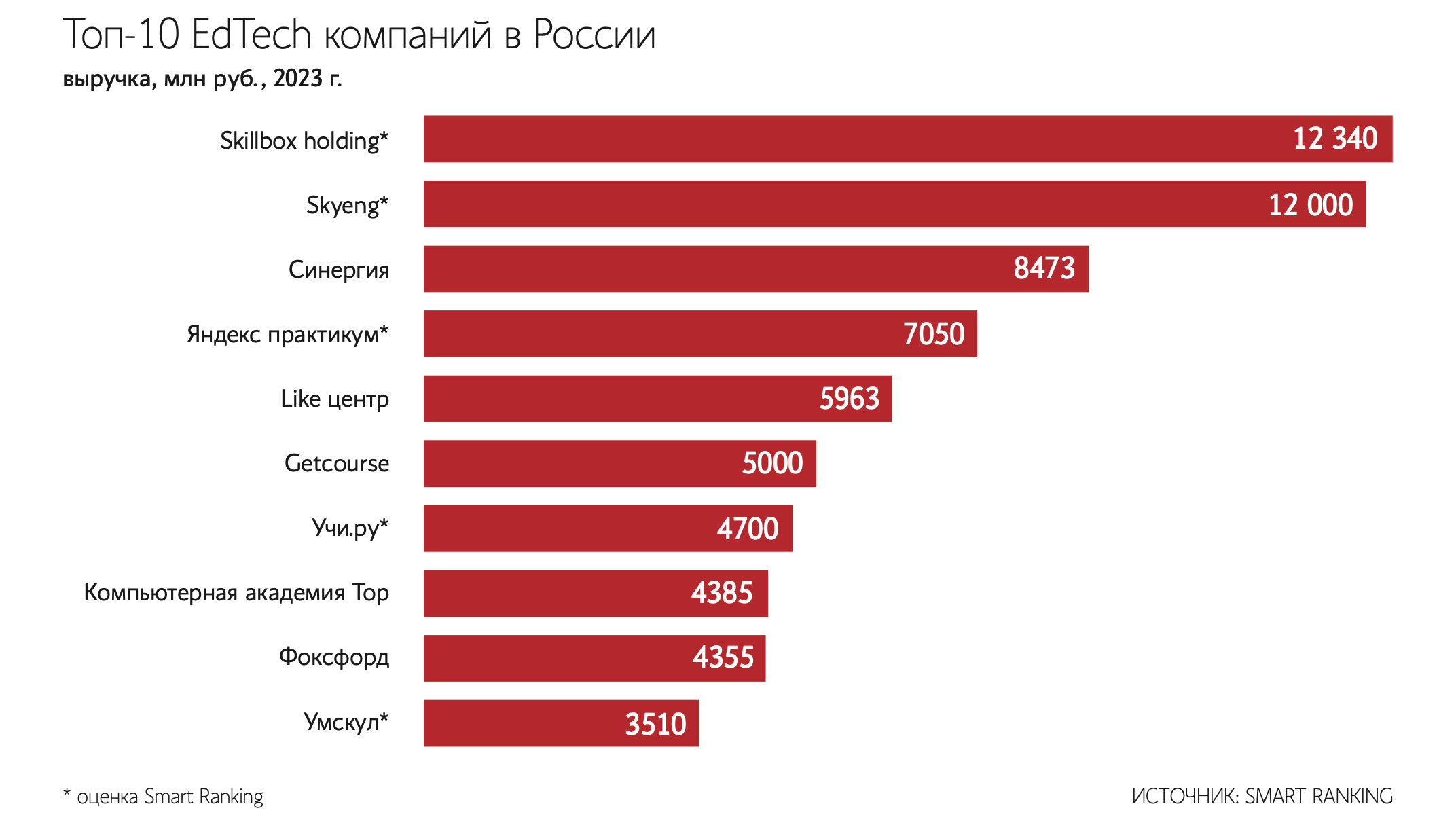 Как запрет на рекламу у иноагентов повлияет на привлечение клиентов для  онлайн-обучения - Ведомости.Технологии и инновации