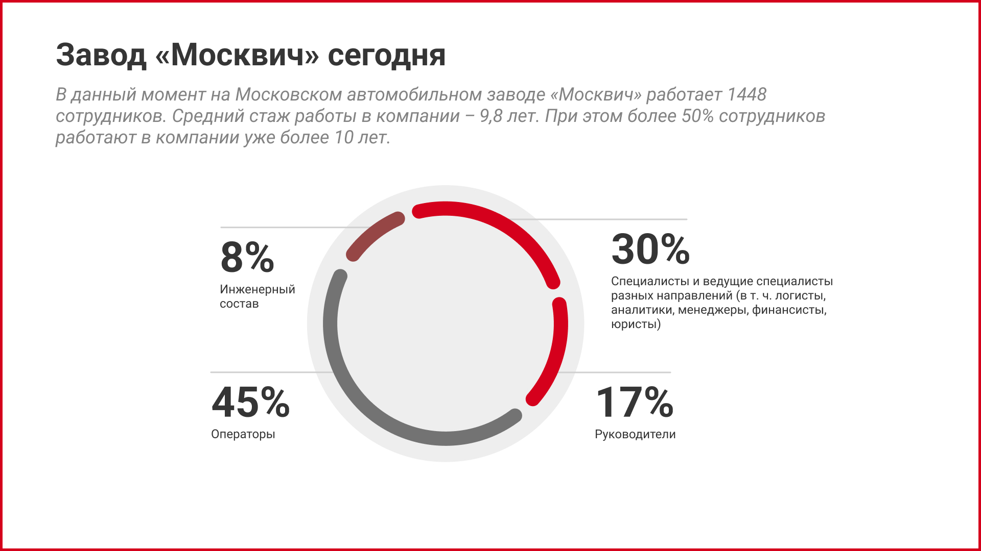 Новые линии: как на самом деле устроено производство современных  «Москвичей» - Ведомости