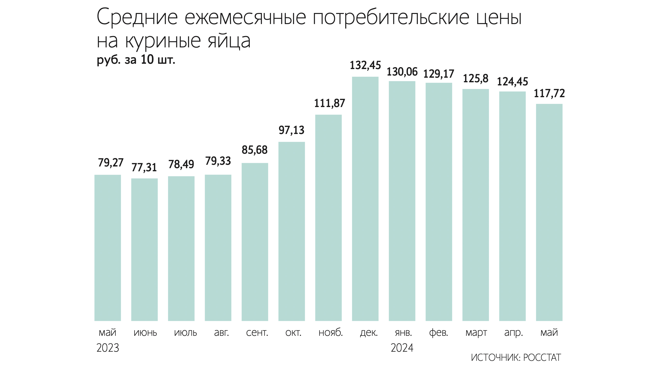 Работа птицеводческих предприятий в России стабилизировалась - Ведомости