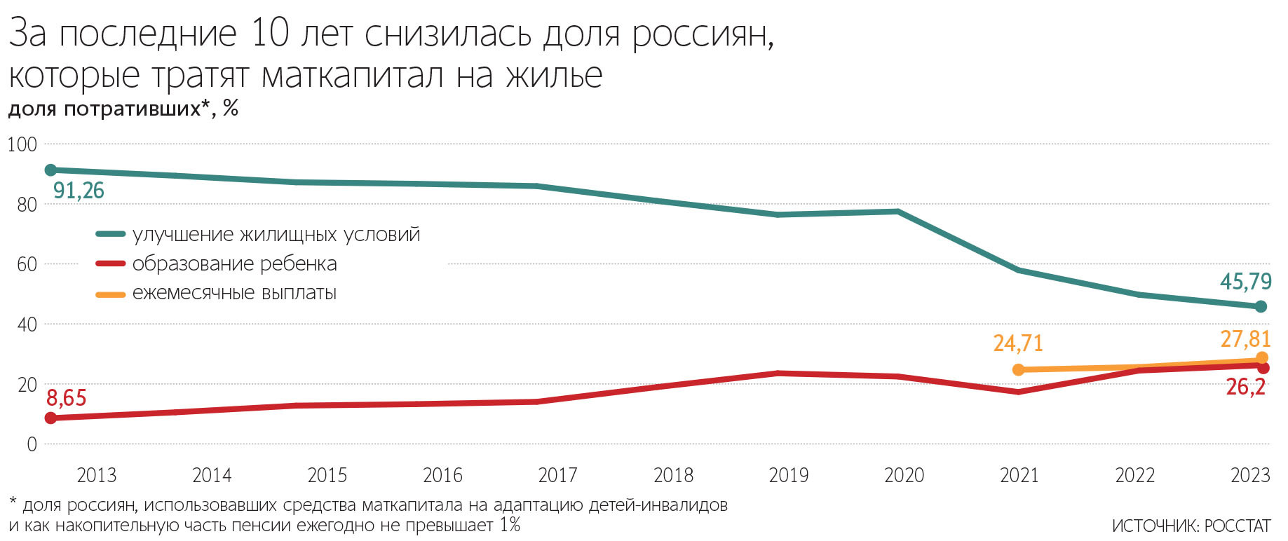 Материнский капитал: как получить и на что потратить в 2024 году - Ведомости