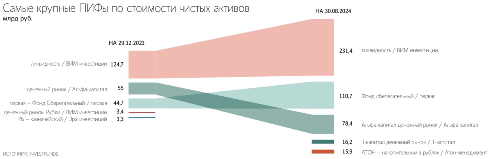 Евгений Разумный / Ведомости