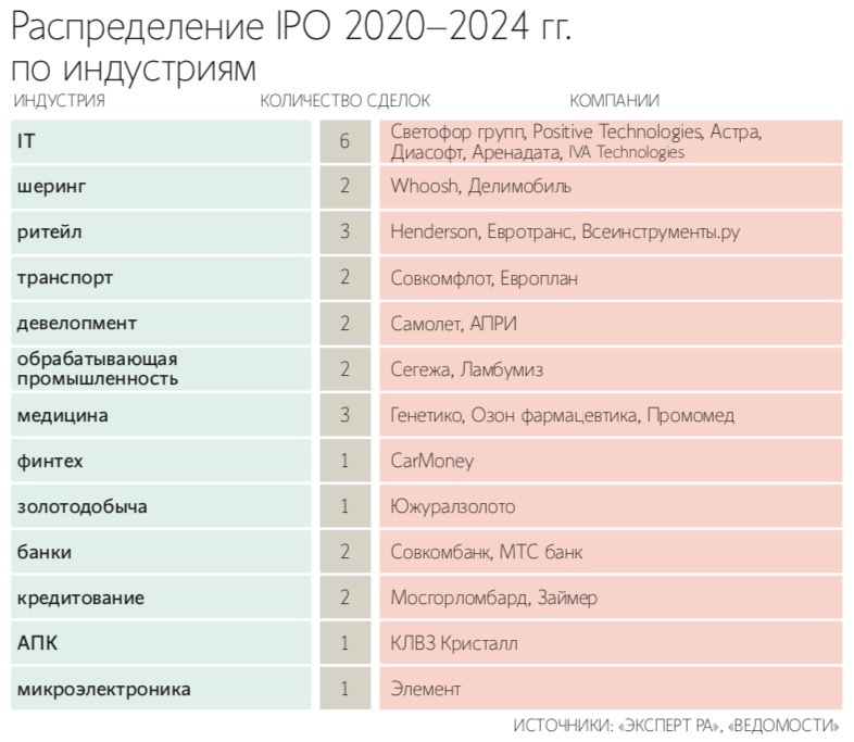 Андрей Гордеев / Ведомости