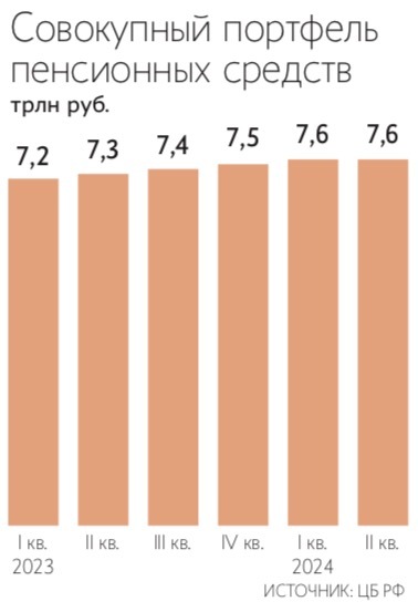 Евгений Разумный / Ведомости