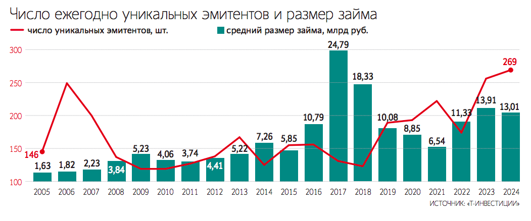 Евгений Разумный / Ведомости