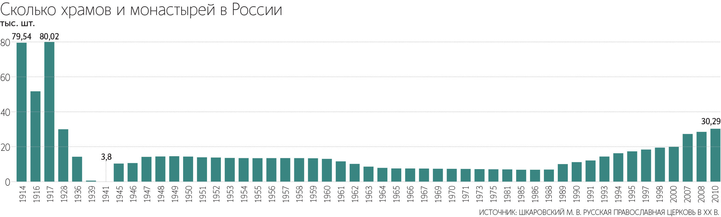 Снятие колоколов с церкви Рождества Богородицы в 1929 г.