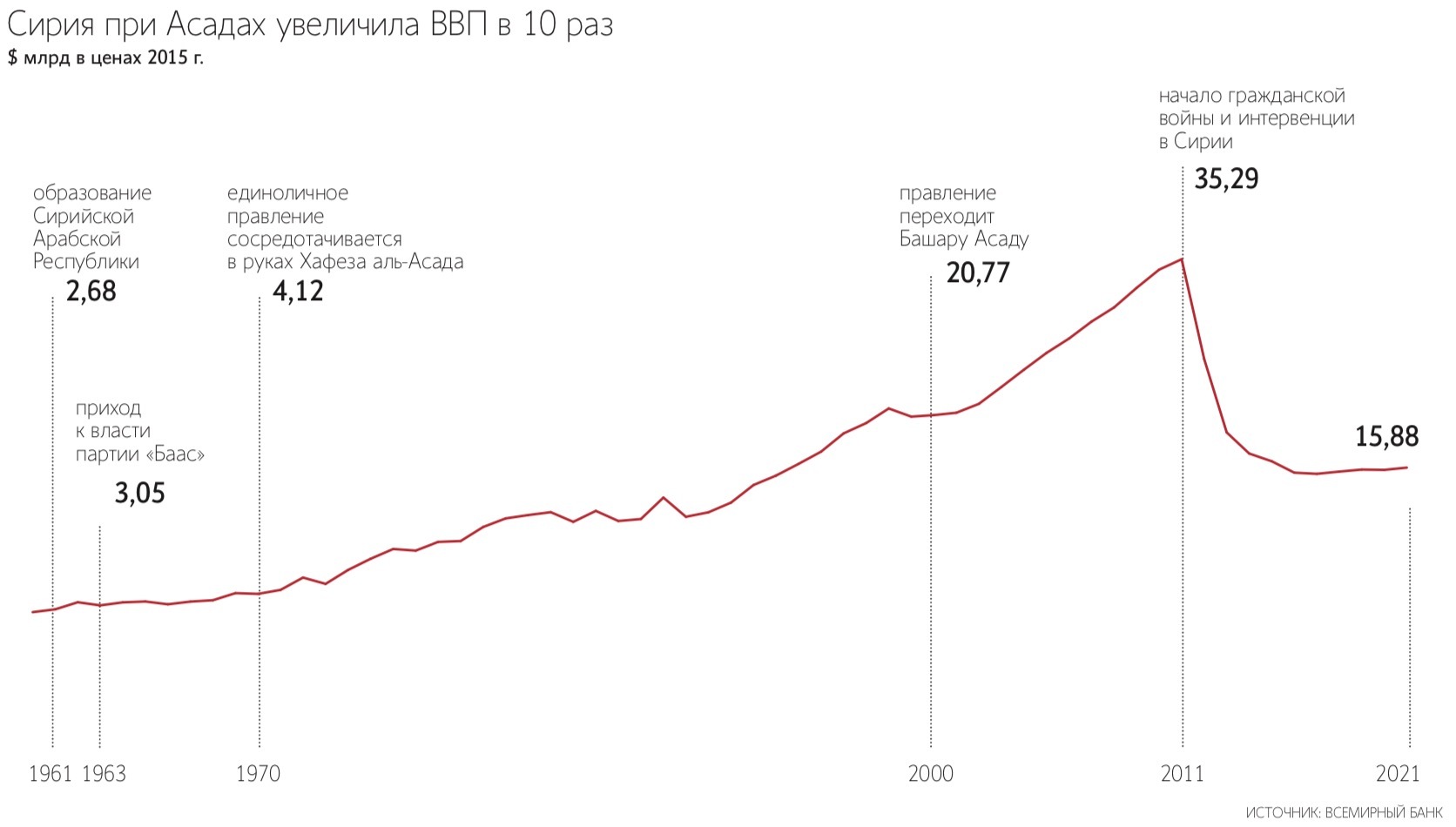 Во дворце Асадов в Дамаске с 8 декабря 2024 г. обоснуются новые хозяева