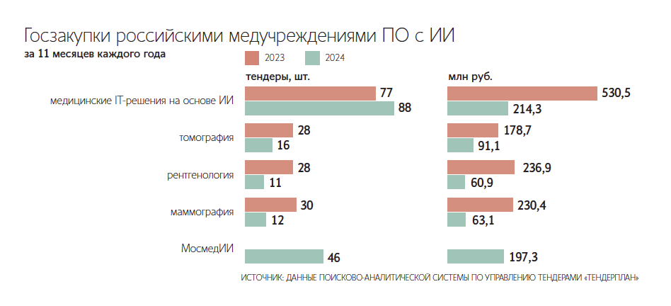 Александр Авилов / Агентство «Москва»