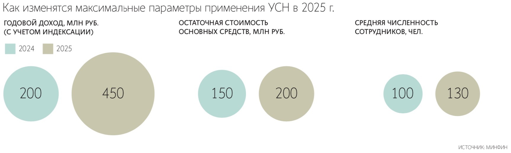 Эксперты называют половинчатым разрешение Минфина «упрощенцам» не учитывать в основных средствах российское оборудование