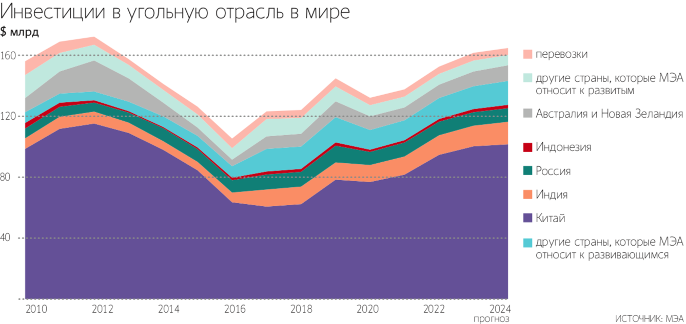 Андрей Гордеев / Ведомости