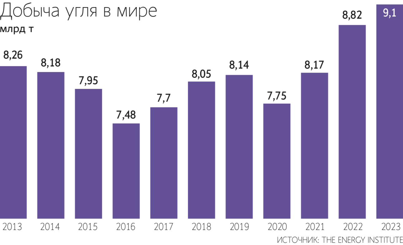 Андрей Гордеев / Ведомости