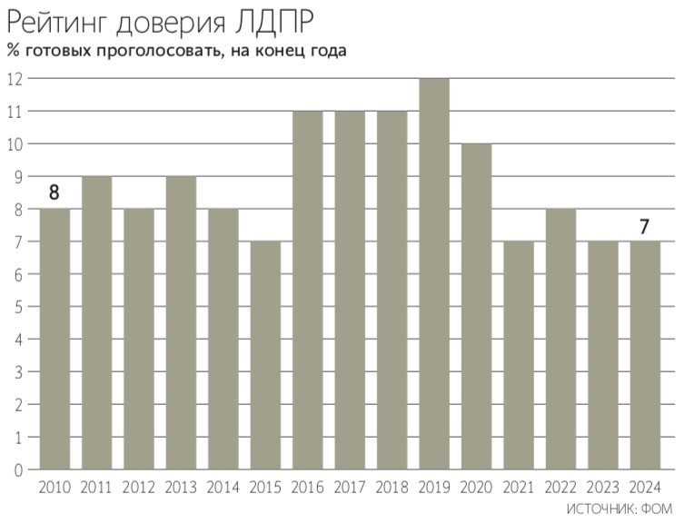 Максим Стулов / Ведомости