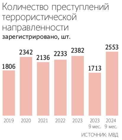 Евгений Епанчинцев / ТАСС