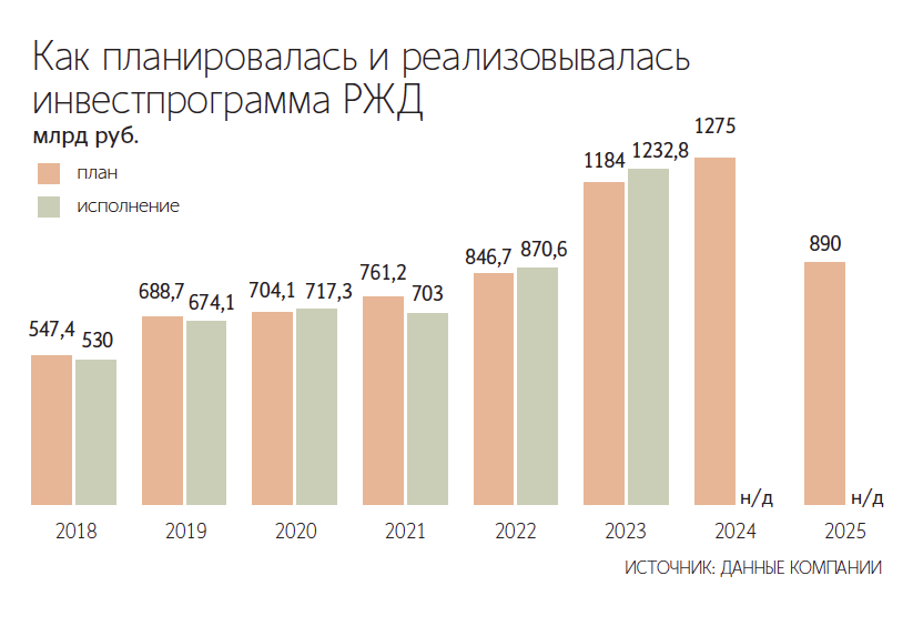 Андрей Гордеев / Ведомости