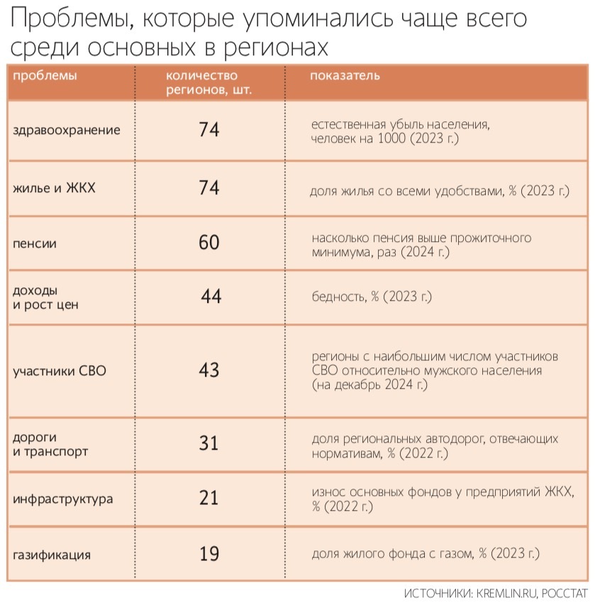 Владимир Путин объяснил слушателям своей пресс-конференции и прямой линии, что он отвел страну от края пропасти после прихода к власти, а сейчас происходит «кардинальное изменение ситуации» на «всей линии фронта»