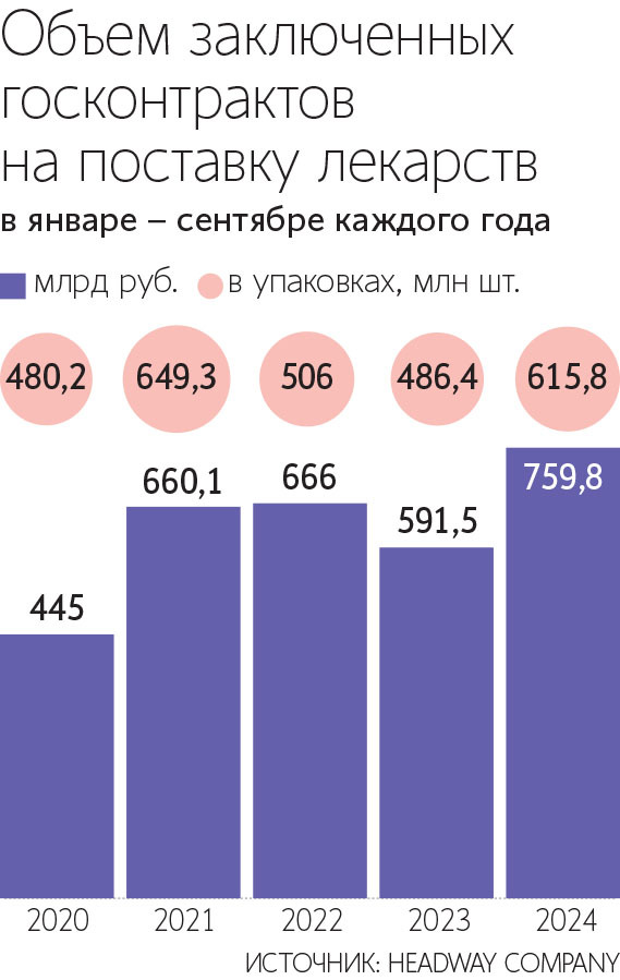 Евгений Разумный / Ведомости