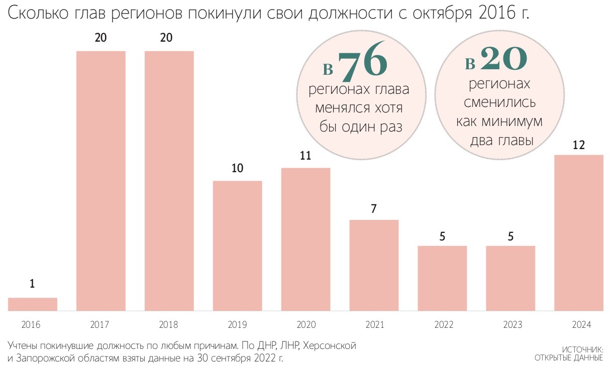 Андрей Гордеев / Ведомости