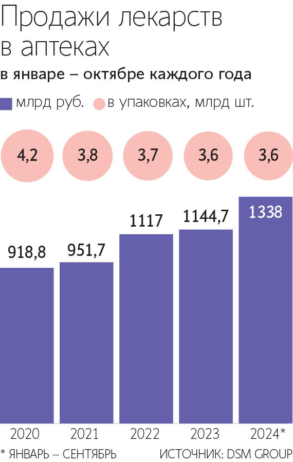 Евгений Разумный / Ведомости