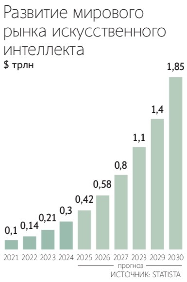 Макрон пообещал направить 1 ГВт энергии АЭС Франции для вычислительного кластера компании FluidStack