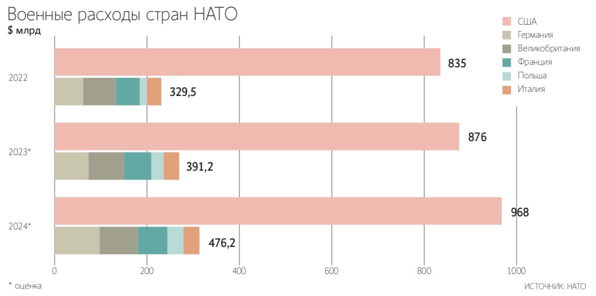 На словах президент Франции Эмманюэль Макрон готов заменить США в Европе, но денег ему не хватает