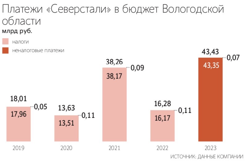 Андрей Гордеев / Ведомости
