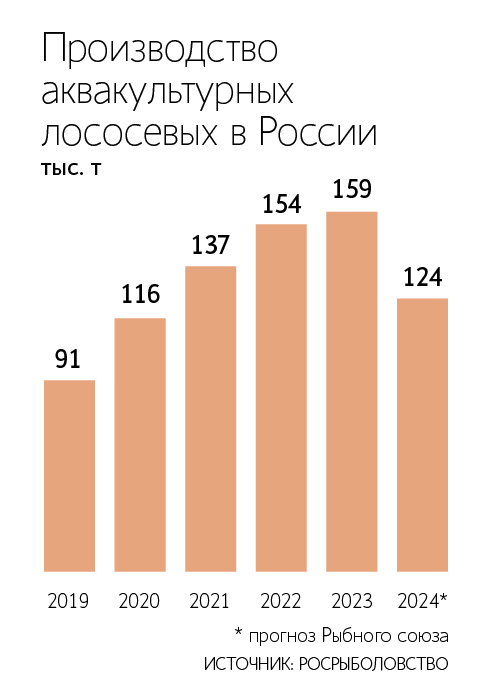 Максим Стулов / Ведомости
