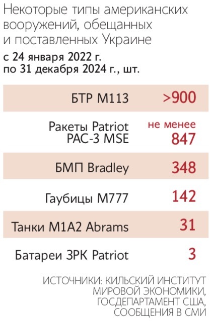 Приостановка американской военной помощи Украине может сподвигнуть Киев к мирному процессу