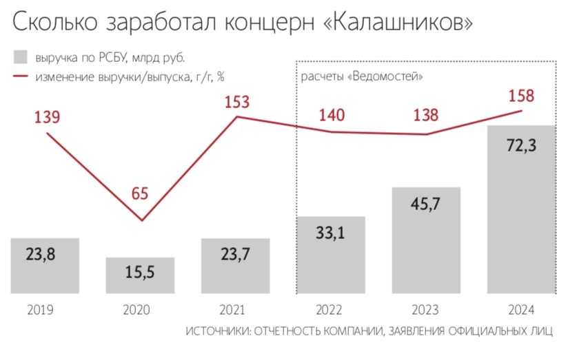 Экспорт гражданского оружия из России планируется упростить