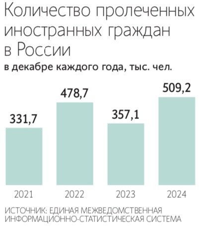Рамиль Ситдиков / РИА Новости