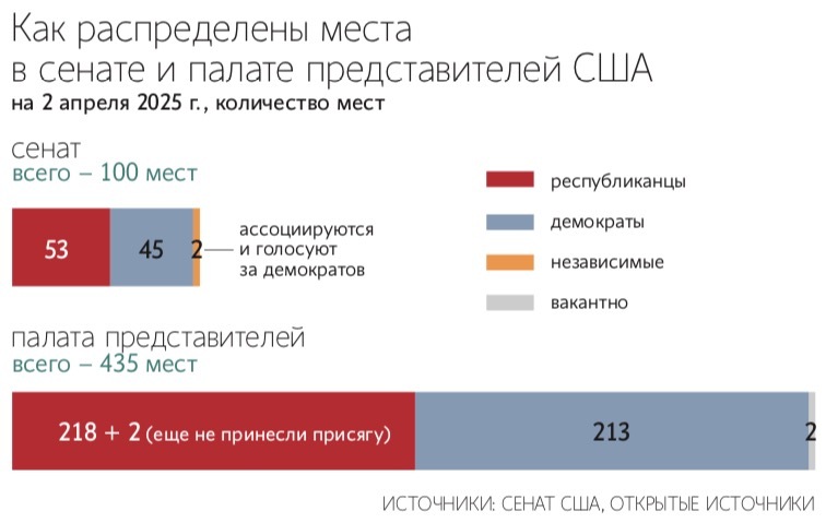  Американцы пришли на избирательные участки впервые после победы Дональда Трампа в ноябре 2024 г. 