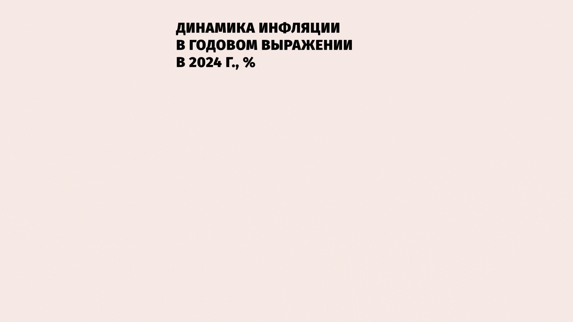 Ведомости