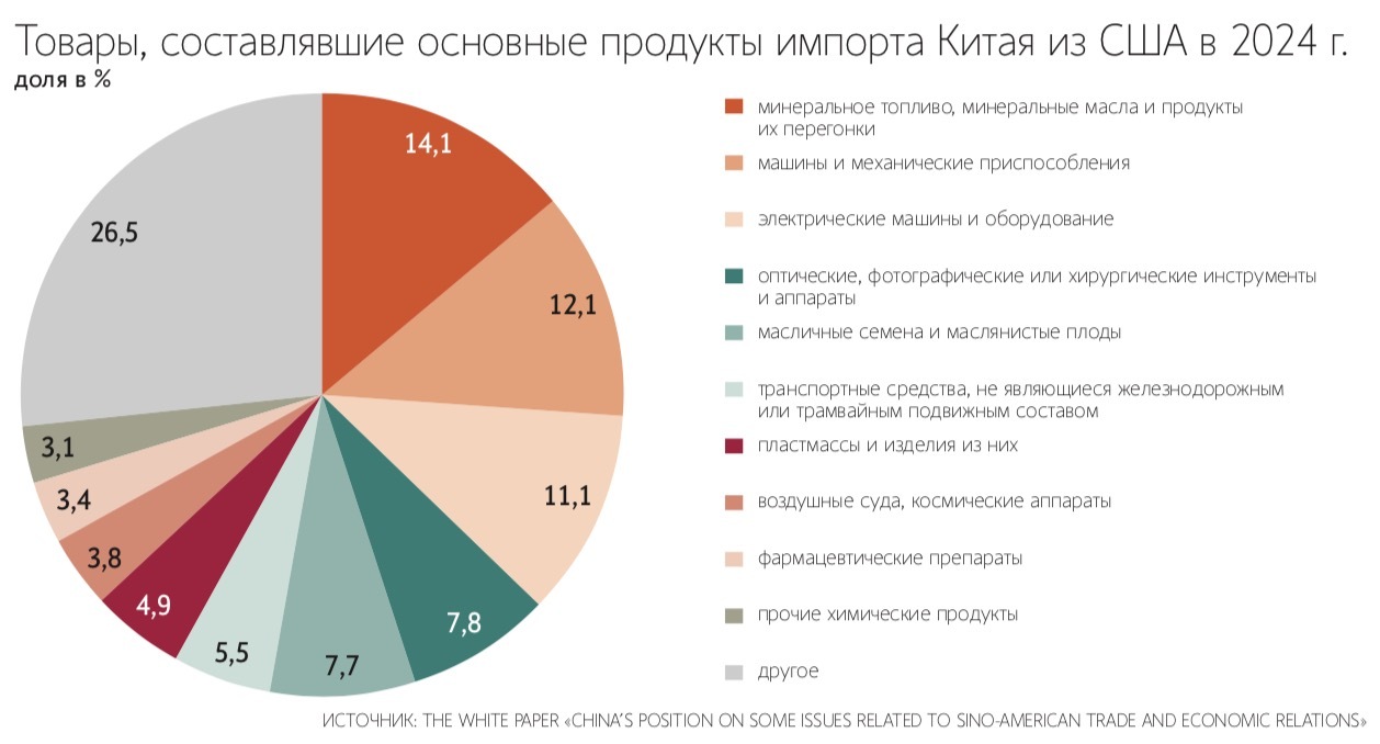 Торговая война США и Китая может привести к пустым полкам в американских магазинах