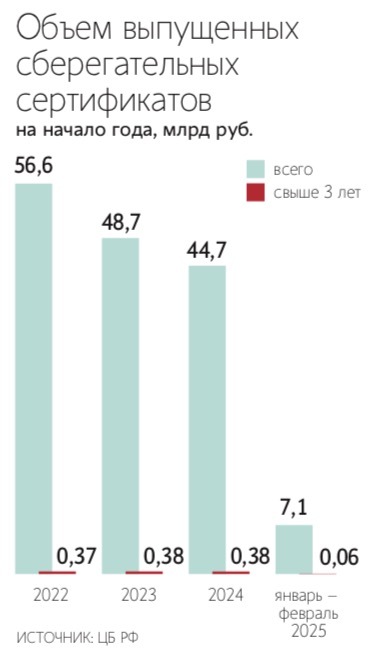 Евгений Разумный / Ведомости