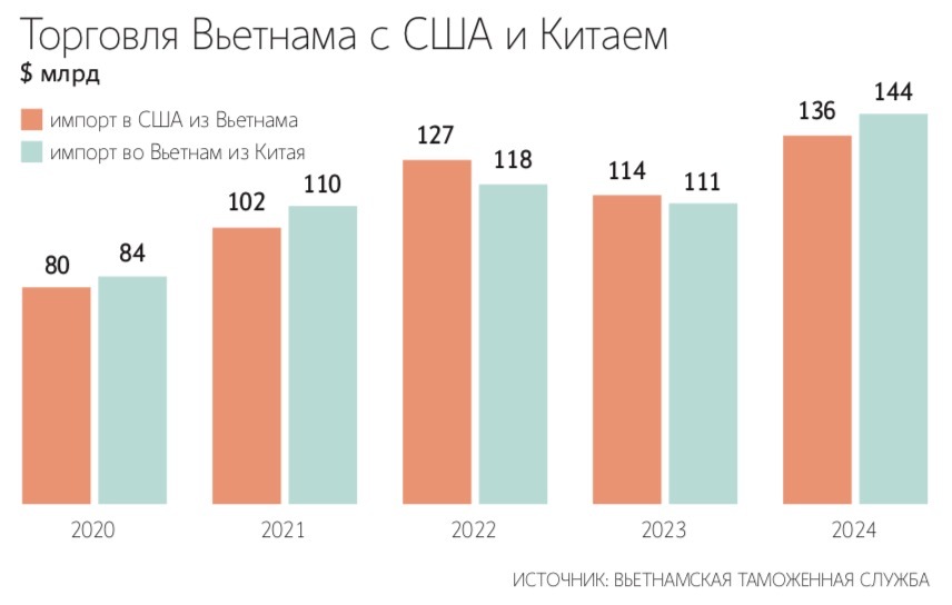Несмотря на проблему с морскими границами, Вьетнам и Китай намерены крепко дружить