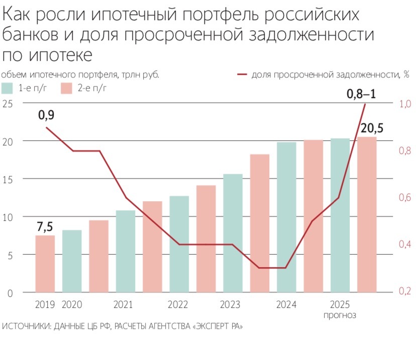Андрей Гордеев / Ведомости