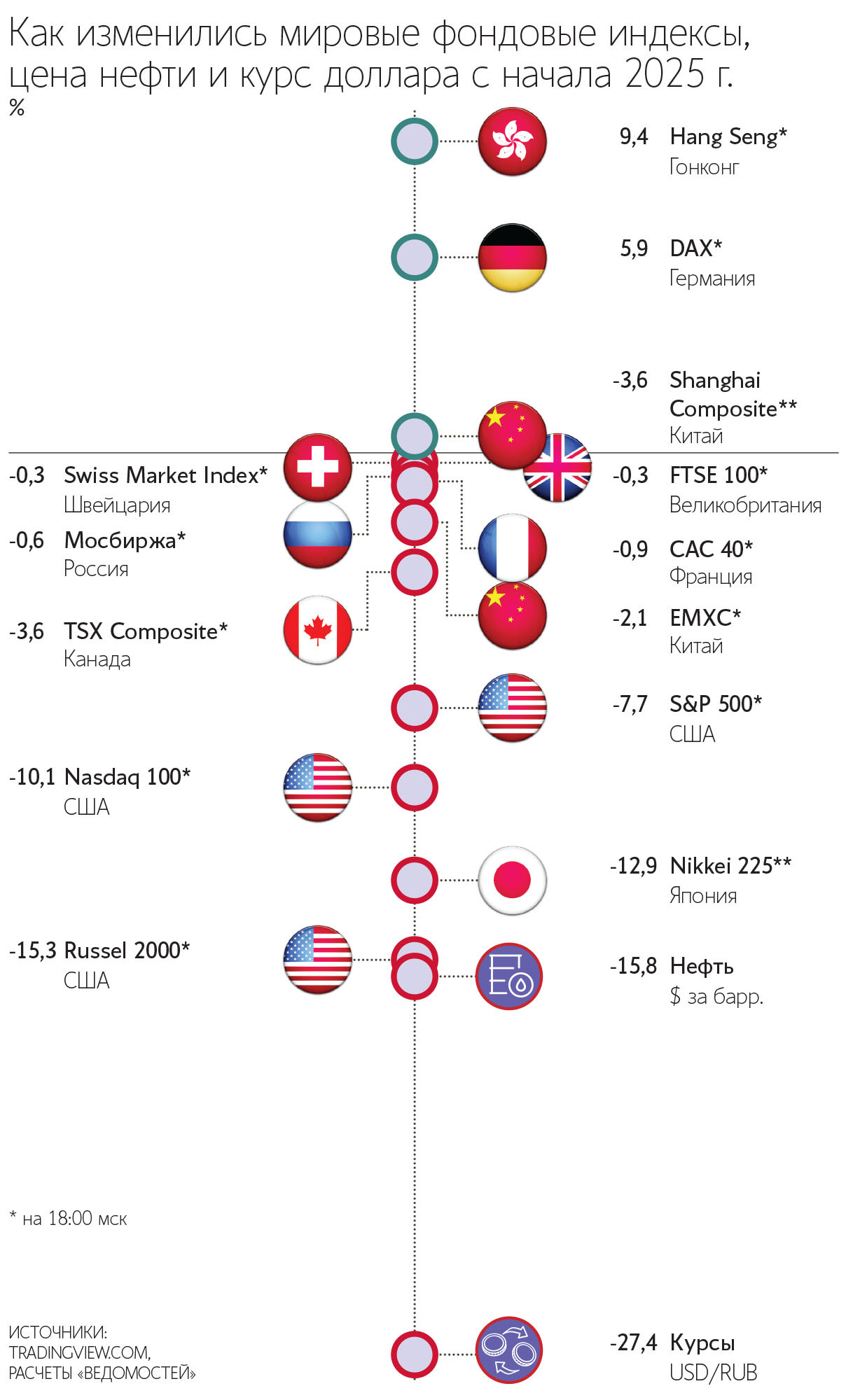 Максим Стулов / Ведомости