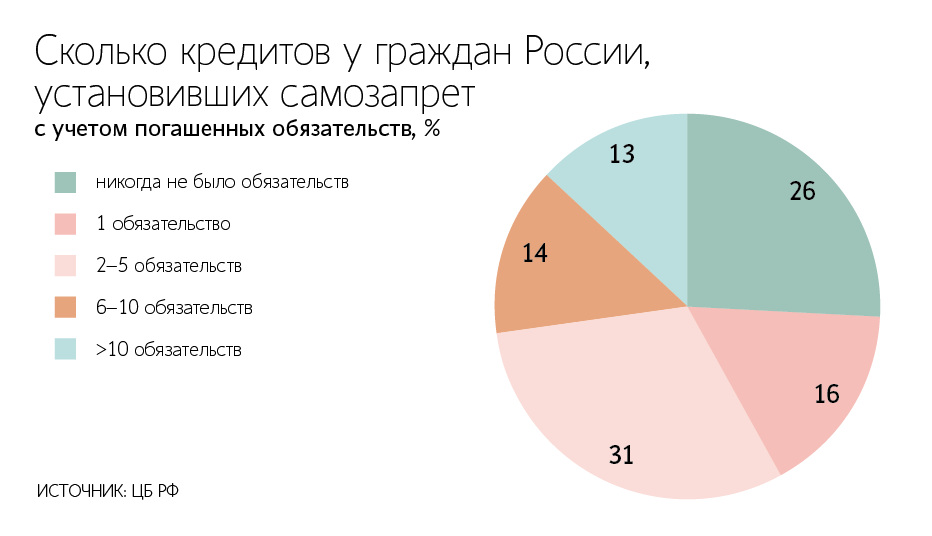 Евгений Разумный / Ведомости