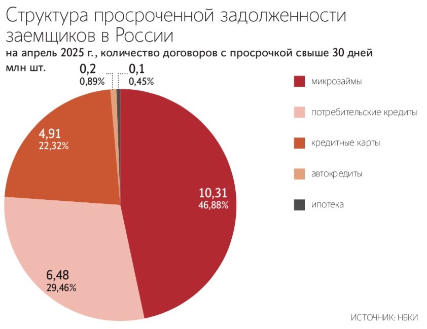 Андрей Гордеев / Ведомости
