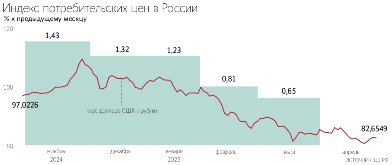 Артем Кудрявцев / Пресс-служба ЦБ