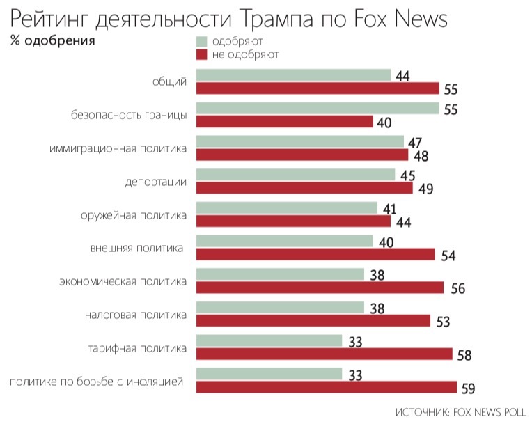 Дональд Трамп объявил войну недружественной ему бюрократии в федеральном правительстве